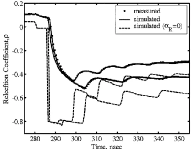 Figure 6 shows the waveform matching when the inversion con- con-verged. Also shown for comparison in Fig