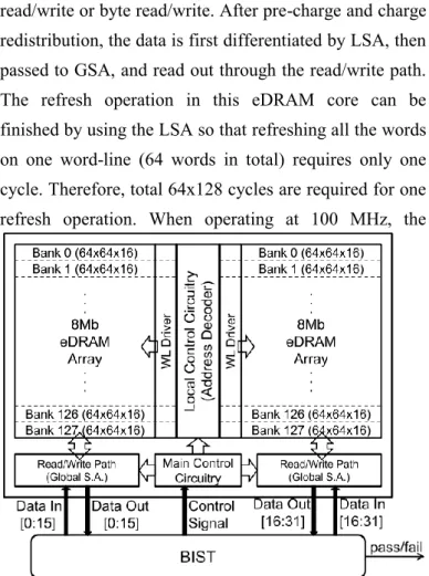 Fig. 1. Embedded-DRAM architecture . 