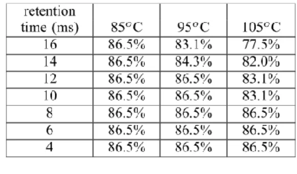 TABLE III 