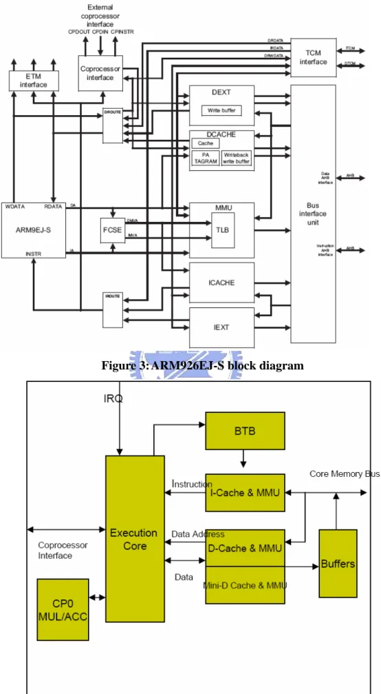 Figure 3: ARM926EJ-S block diagram 