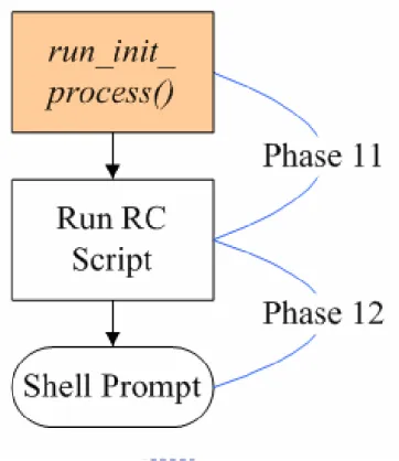 Figure 11: User Space stage 