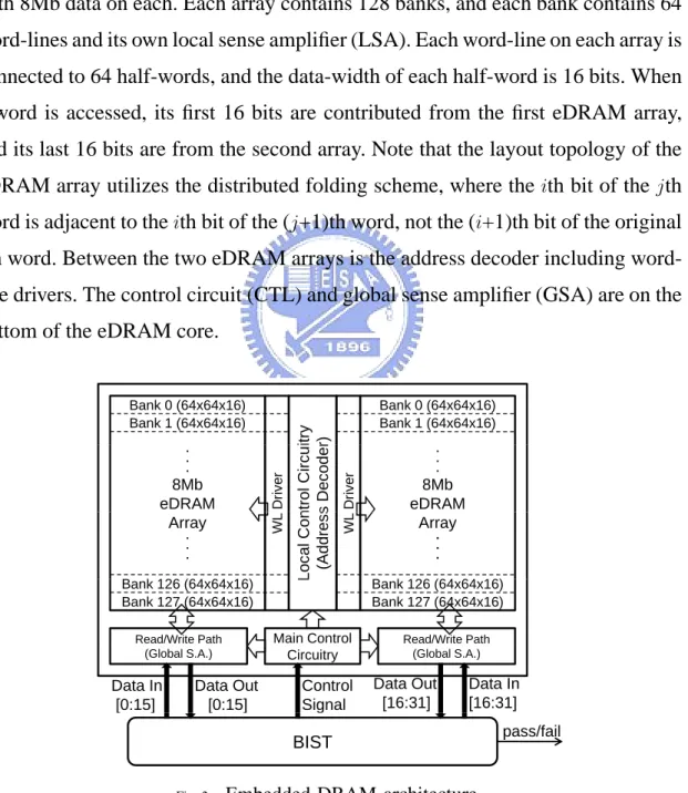 Figure 2 shows the block diagram of the 16Mb eDRAM core on our test chips. We will use this eDRAM core as the target instance throughout the rest of this paper