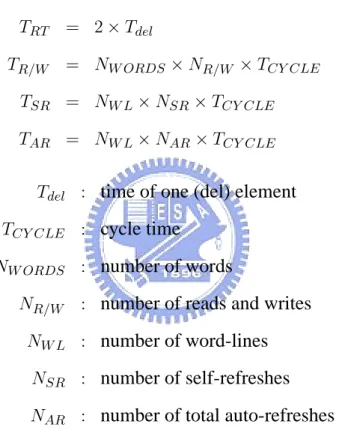 Table III lists the test time spent in each component of the proposed approach, given a 50MHz clock frequency and a 16ms retention-time specification