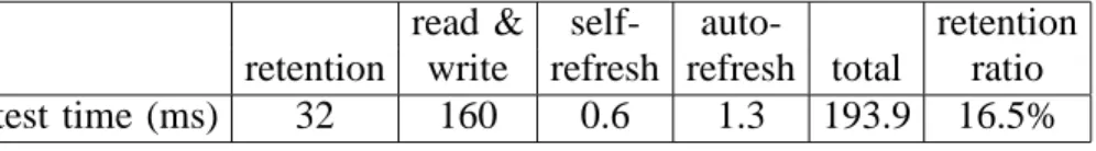 TABLE III