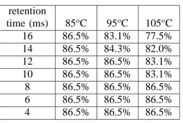 Table VII further shows the total eDRAM-test-time reduction which can be achieved by increasing the testing temperature