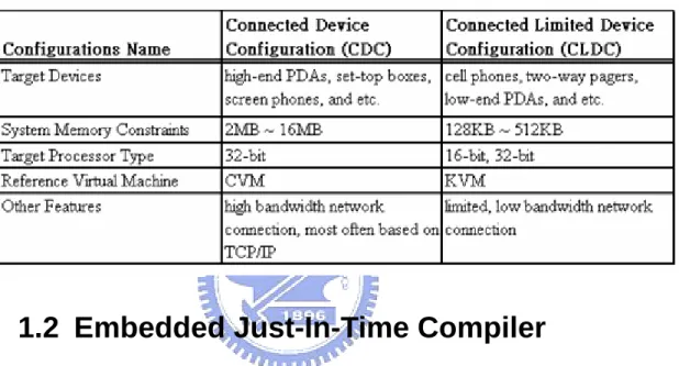 Table 1-1.  J2ME Configuration 
