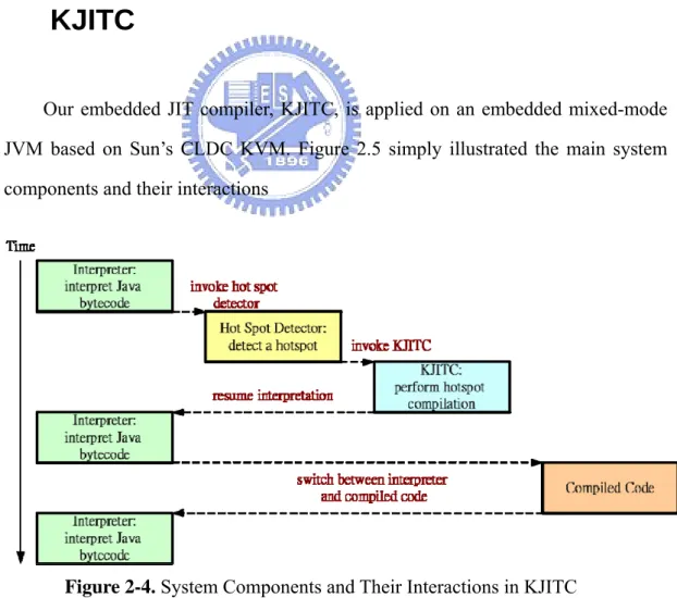 Figure 2-4. System Components and Their Interactions in KJITC 
