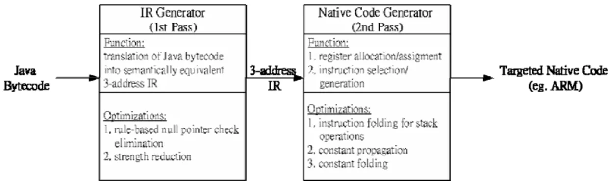 Figure 2-5. KJITC Compiler Architecture 