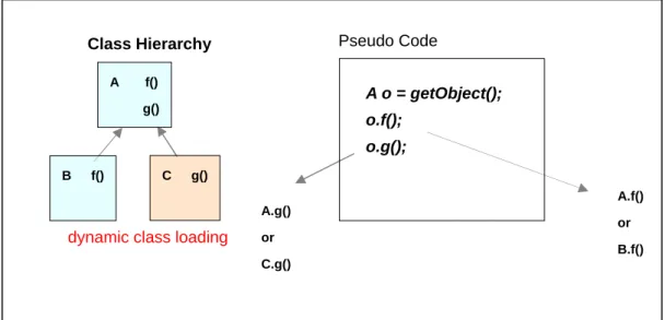 Figure 3-2. Dynamic Class Loading Examples 