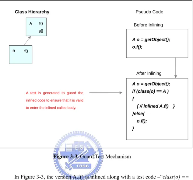 Figure 3-3. Guard Test Mechanism 