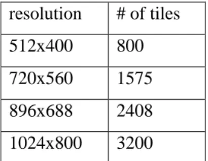 Table 1. High-level Inputs 