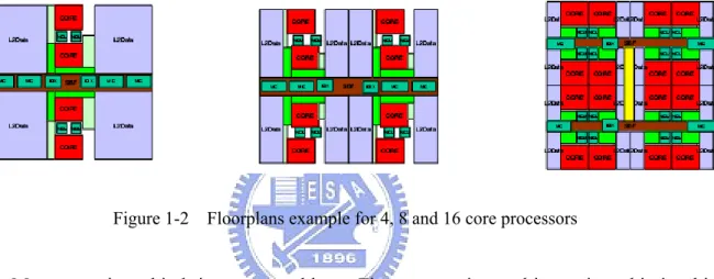 Figure 1-2    Floorplans example for 4, 8 and 16 core processors 