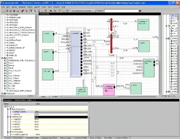 Figure 2-7    Coware Platform Architect-ConvergenSC [17]   
