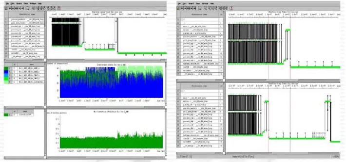 Figure 2-8    Coware Platform Architect analysis GUI [17] 