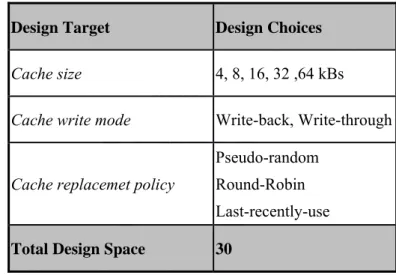 Table 2-2    Design space of cache 