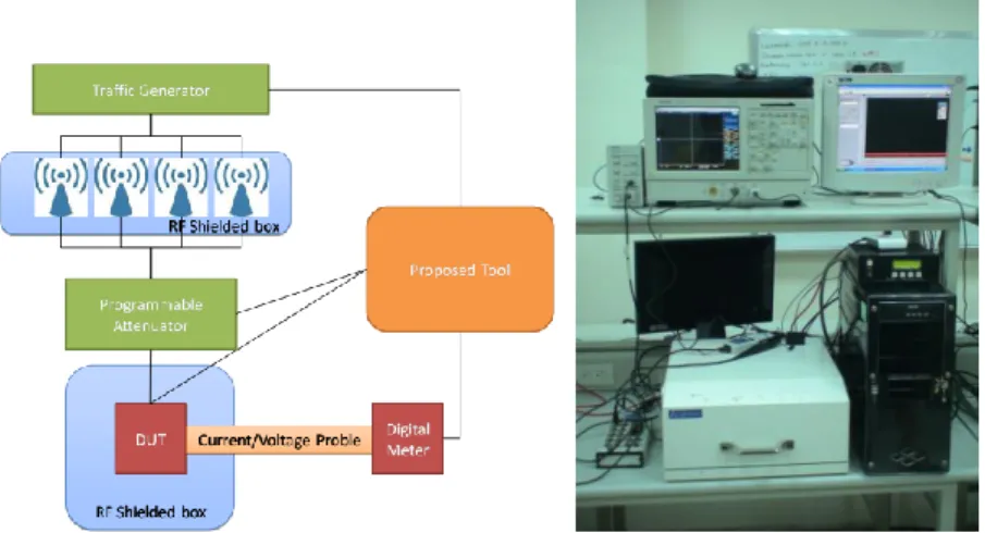 Figure 1  demonstrates the system  architecture and its major software/hardware components