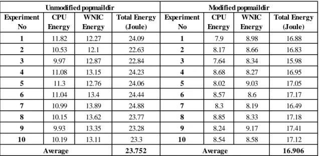 Table 1: Results of case study 
