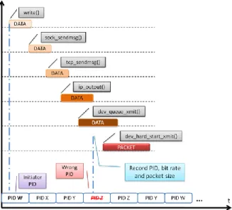 Figure 5.  Asynchronous I/O problem. 