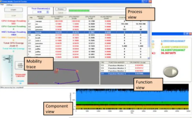 Figure 8. The GUIs displaying  energy profiling results for each process,  function, and mobile mobility path