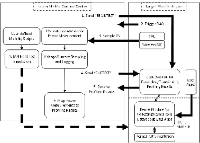 Figure 1.  Operational overview.
