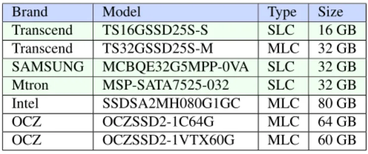 Figure 4. Effective Page Size Detector.