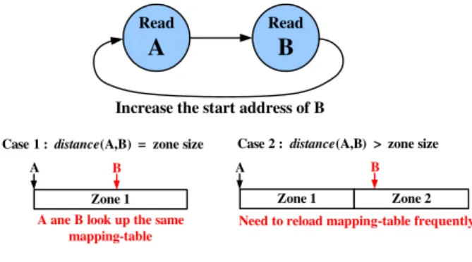 Figure 6. Zone Size Detection.