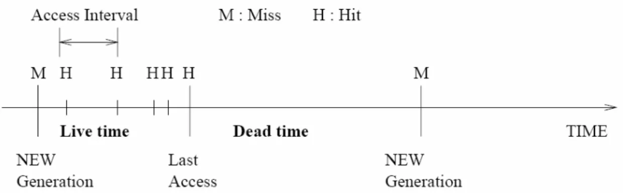 Figure 2-4. Cache generations in a reference stream 