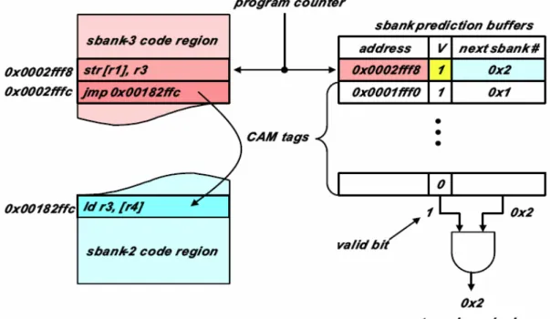 Figure 2-7. Next sub-bank prediction buffer 