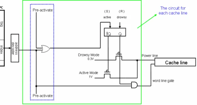 Figure 2-9. Just-In-Time Activation scheme 