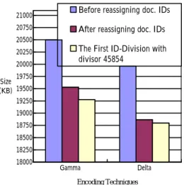 Figur e 3. Posting file partitioning method In general, a posting file partitioning scheme is  specified  by  a  mapping  A  that  maps  each document ID d to a workstation WS k 