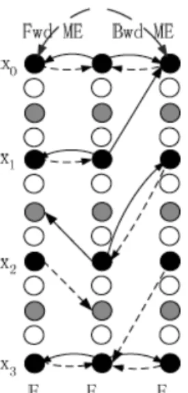 圖 2.3 多重解析度下的 lifting 運算 