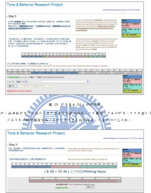 圖  15.  問卷畫面-24 小時時間線 