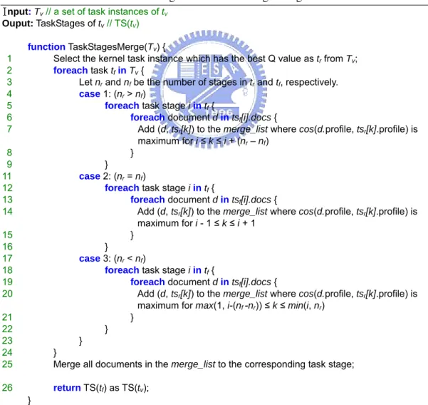 Table 2. Algorithm of Task Stage Merge  I nput: T v  // a set of task instances of t v