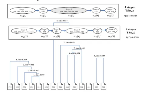 Figure 6: Clustering process of task 47 (Step 1)