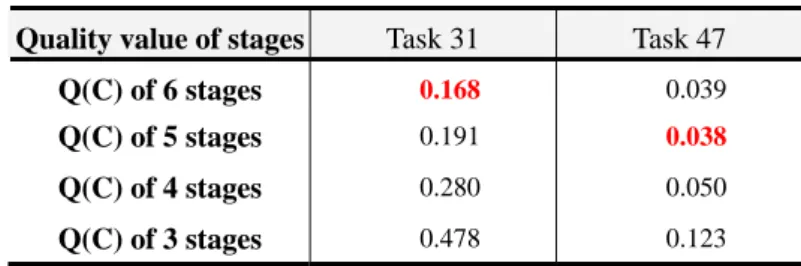Figure 7: Task stage merge process (Step 2) 