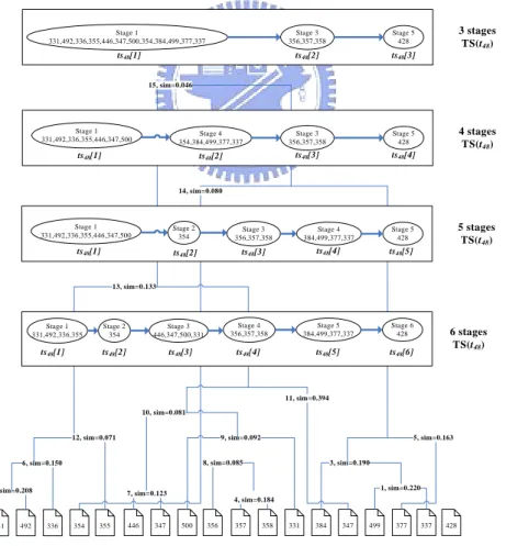 Table 6. Information of the virtual task 2 