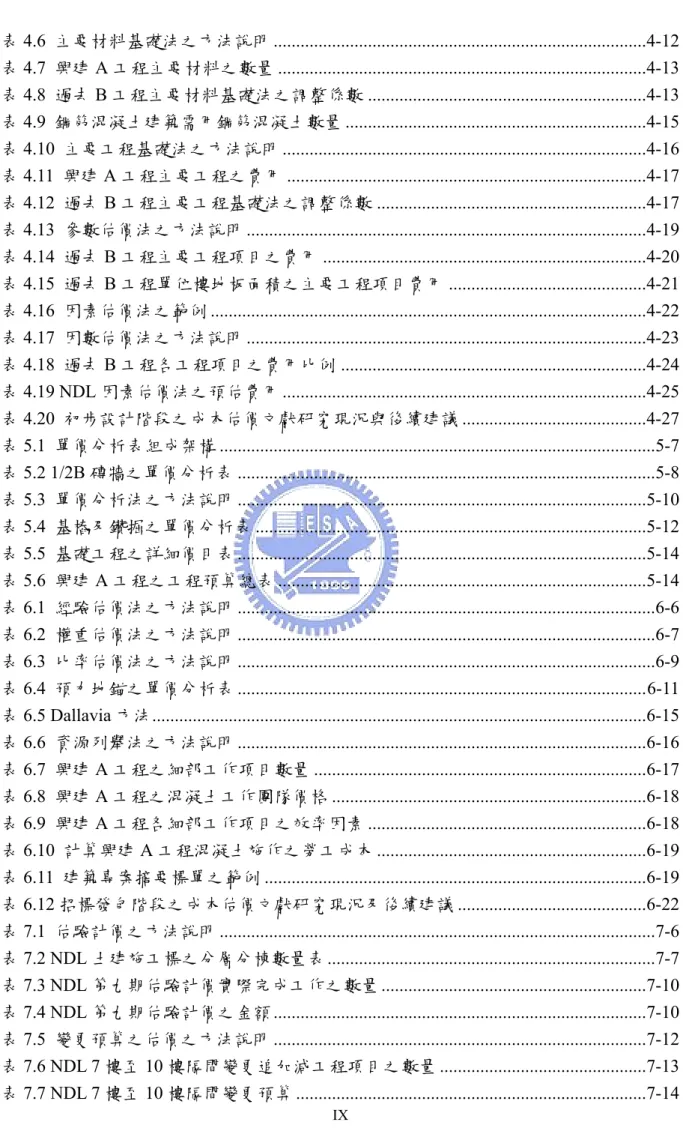 表 4.6  主要材料基礎法之方法說明 ...................................................................................4-12  表 4.7  興建 A 工程主要材料之數量 ..................................................................................4-13  表 4.8  過去 B 工程主要材料基礎法之調整係數 ..........