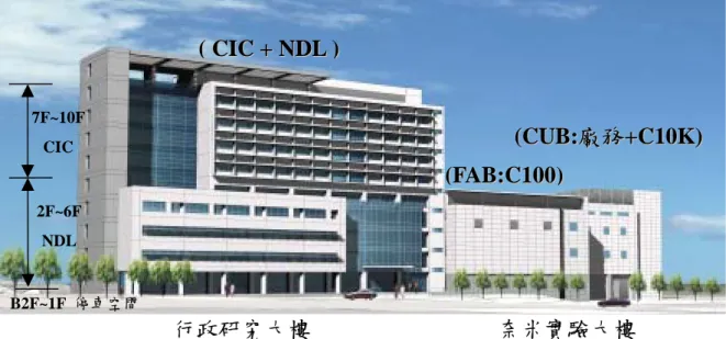 圖 1.2  國家奈米元件實驗室新建工程示意圖  【資料來源：國家奈米元件實驗室新建工程，2004】  1.5. 研究方法與流程  本研究方法可分為 4 各部分，詳細說明如下：  1