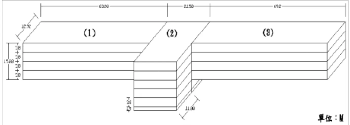 圖 3.7  興建 A 工程之體積示意圖  表 3.14  興建 A 工程體積之總量  建築說明  興建日期：民國 88 年 基地面積：36,358 M2 （約 10,999 坪）  總樓地板面積：10,310 M 2 （約 3,119 坪）  工程內容  規劃為地上 4 層、地下 1 層之鋼筋混凝土構 造，地下室供防空避難室兼停車場用。  項次 體積計算式  體積數量（M 3 ） （1） 63.20×15.20×12.92 12,411.5  （2） 21.50×20.50×23.92 10,542.8 