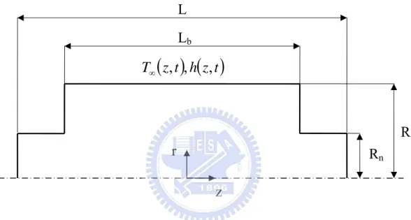 圖 2  軸對稱工輥模型示意圖 LLb( ) ( )zthztT∞,,, RRn rz