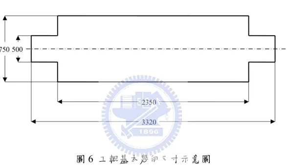 圖 6  工輥基本幾何尺寸示意圖 500 750 23503320 單位：mm 