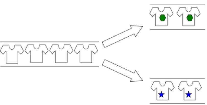 Figure 1.1: Differentiation flowshop model