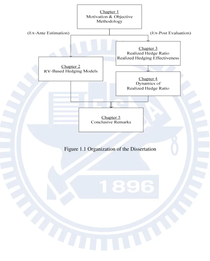 Figure 1.1 Organization of the Dissertation 