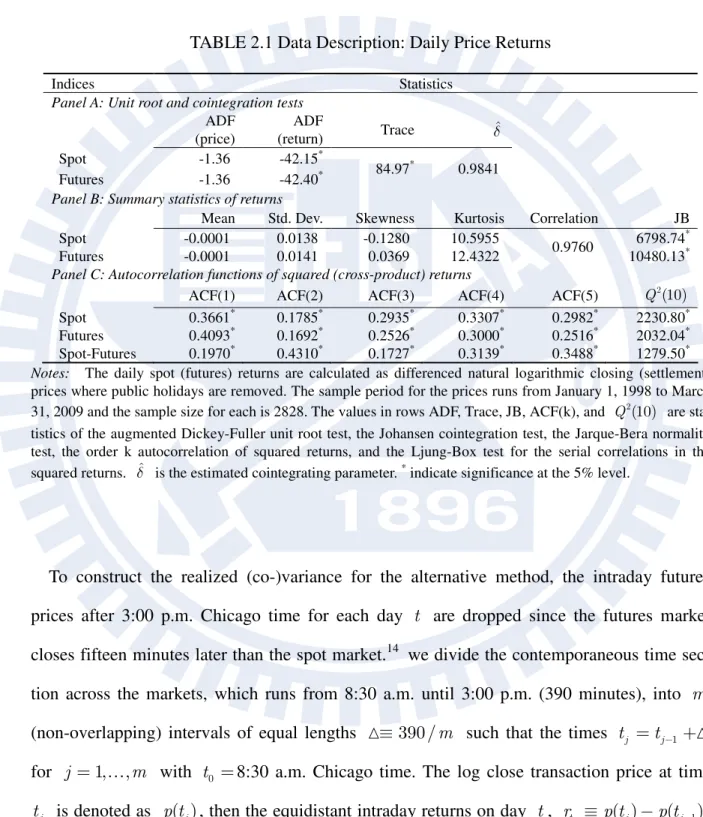 TABLE 2.1 Data Description: Daily Price Returns 