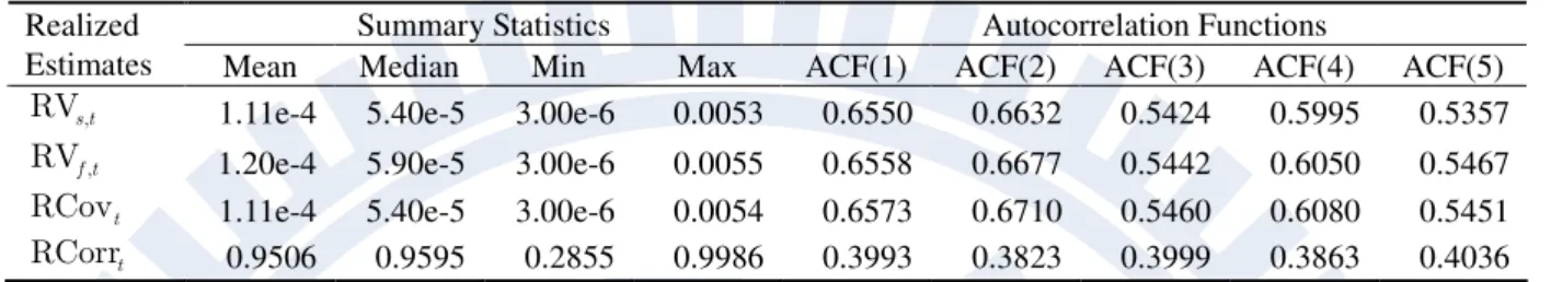 TABLE 2.2 Data Description: Realized Variance, Covariance, and Correlation 