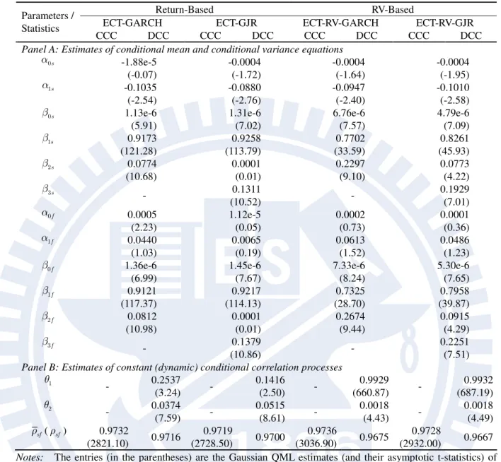 TABLE 2.3 Estimation Results of RV-Based and Return-Based Models 