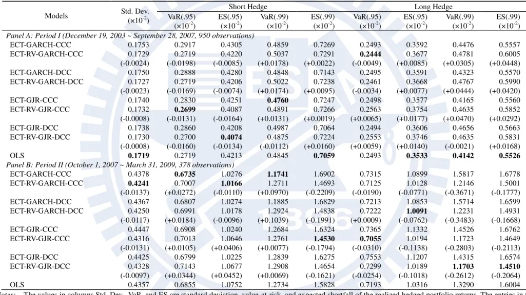 TABLE 2.5 Out-of-Sample Comparisons of Hedging Performance: Statistical Evaluations 