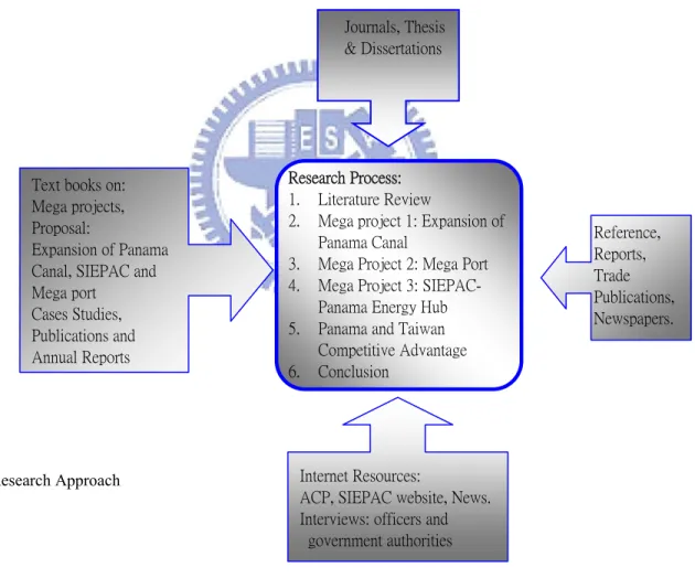 Figure 1 Research Approach