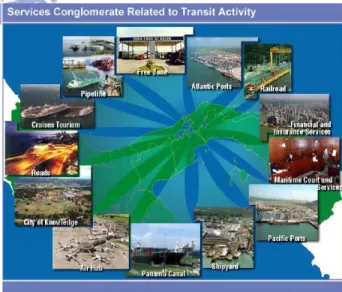 Figure 14 Activities related to ACP activities 