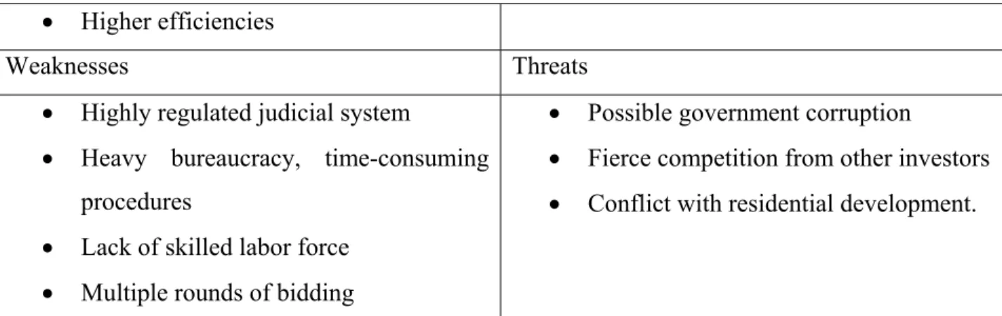 Table 3 Arranged by author. SWOT analysis of the Mega Port project from the perspective of the investor